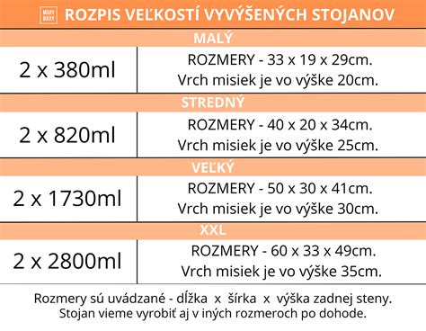 Schéma: Správny pomer veľkosti bonsajovej misky k výške stromu (okrúhle vs. obdĺžnikové misky)