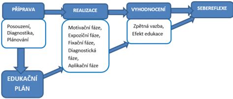 Schéma cyklu dusíka v pôde