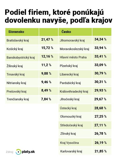 Porovnanie zloženia hnojív: vysoký podiel dusíka (jar/leto) vs. vysoký podiel draslíka (jeseň).