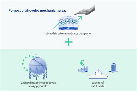 Schéma znázorňujúca kĺbový prevodový mechanizmus nožníc na konáre