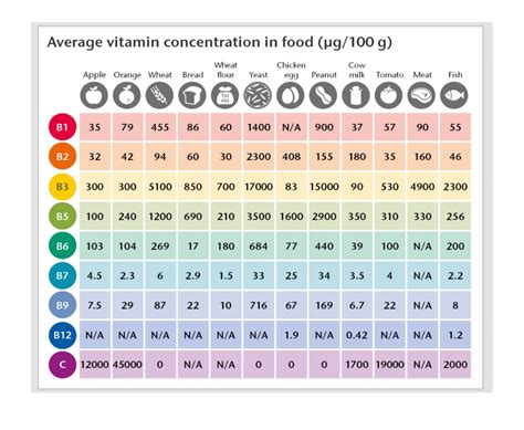 infografika zobrazujúca obsah vitamínov a antioxidantov v čiernych ríbezliach