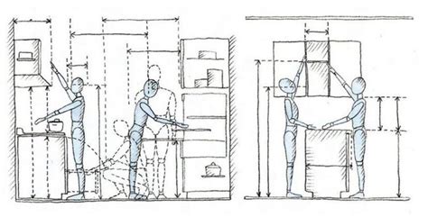 Schéma valcového systému drvenia a ergonómia XL kolies