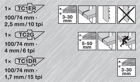 Porovnávacia tabuľka vlastností materiálov pílových listov (HCS, Cr-V, HSS, HM)