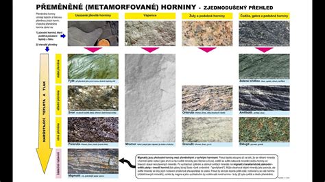 grafické znázornenie vrstiev: pôda, textília a správna hrúbka mulčovacej vrstvy