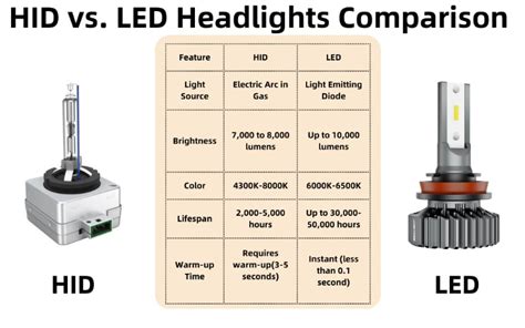 Porovnanie svetelného spektra rôznych zdrojov (HID vs LED)