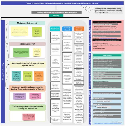 Schéma sociálnej štruktúry mravčej kolónie: kráľovná, robotnice (major, media, minor) a samce.