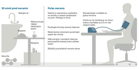 Schéma pôsobenia alicínu na roztiahnutie ciev a zníženie krvného tlaku