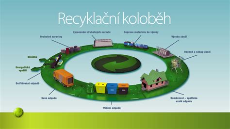 Infografika: Kolobeh stavebného odpadu - od demolácie po recyklovaný materiál pre nové stavby