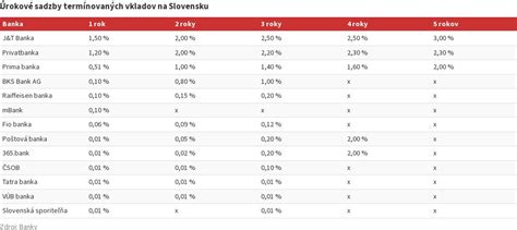 infografika: porovnanie fixnej a variabilnej úrokovej sadzby s výhodami a nevýhodami