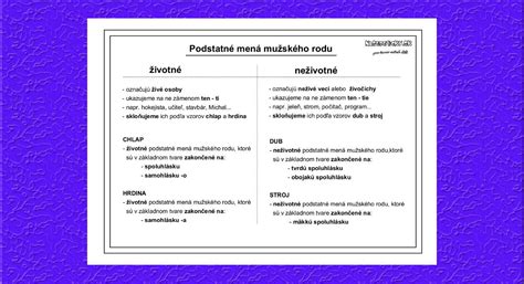 Schéma rozdelenia podstatných mien podľa kritérií (všeobecné/vlastné, konkrétne/abstraktné, životné/neživotné, pomnožné/hromadné/látkové)
