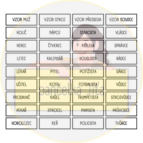 Tabuľka so zhrnutím vzorov ženského a stredného rodu s príkladmi