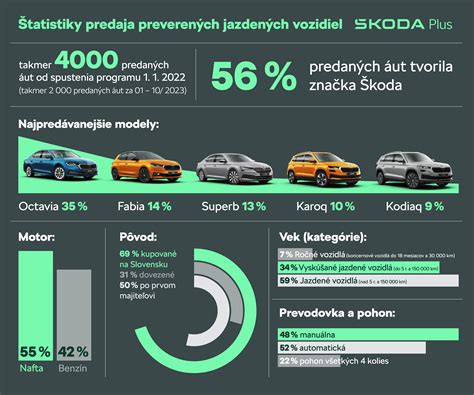 Infografika zobrazujúca typy prepravných vozidiel a podvalníkov pre nadrozmernú techniku