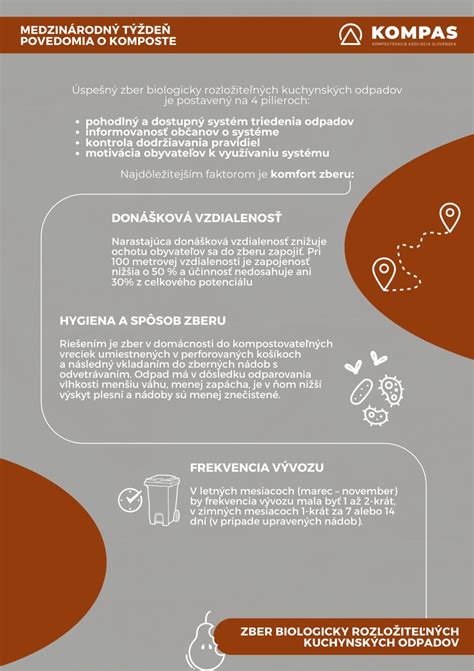 infografika o pomere uhlíka a dusíka v komposte a príkladoch materiálov