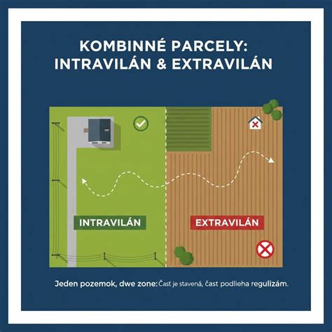 Schéma nivelácie záhradného pozemku