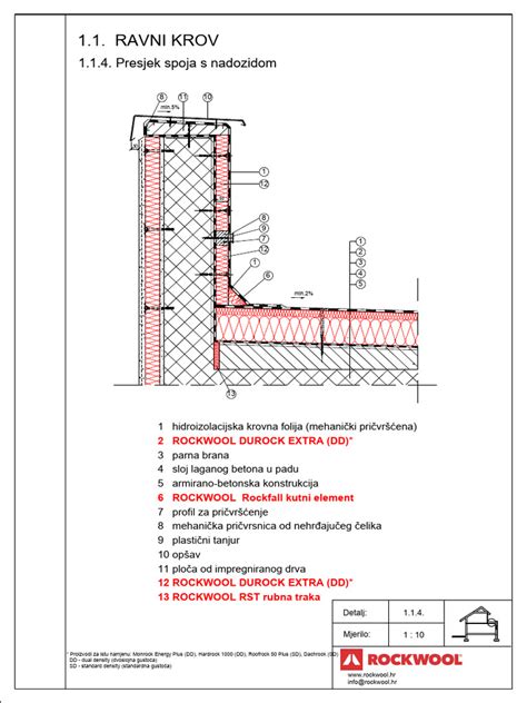 Detailné znázornenie rohového spoja s použitím nosného hranola a správne umiestnenej nopovej fólie.