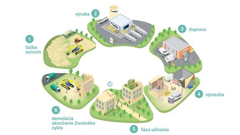 infografika: životný cyklus škodcov uskladneného obilia