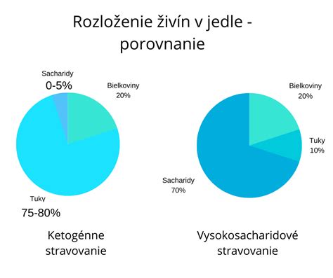 inforgrafika znázorňujúca kolobeh živín pri rozklade lístia