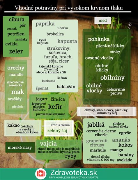 infografika s grafmi znižovania tlaku pri užívaní cesnaku