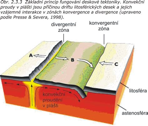 schéma tektonických dosiek Nového Zélandu
