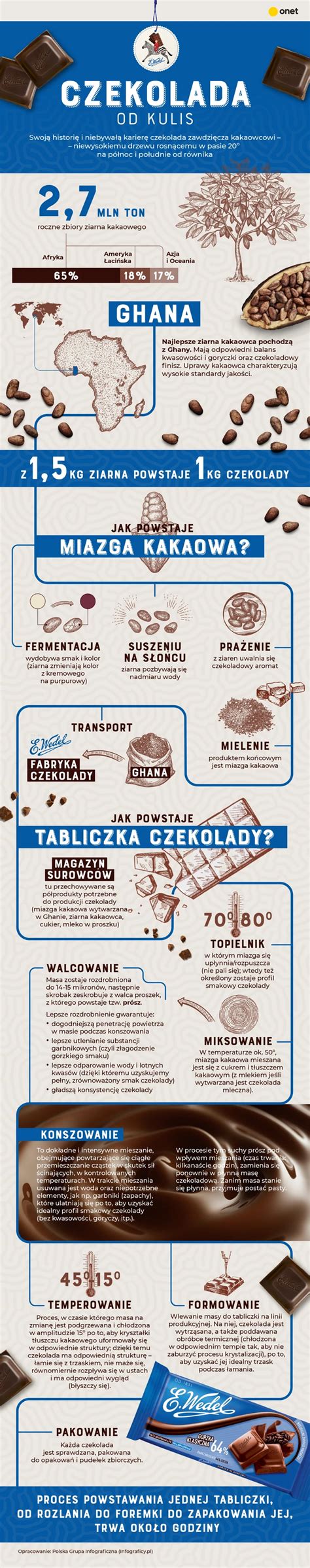 Infografika: tabuľka dávkovania Ca 225 Pro pre rôzne plodiny a fenofázy