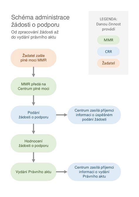 Inštruktážna schéma procesu sušenia a mrazenia mäty.