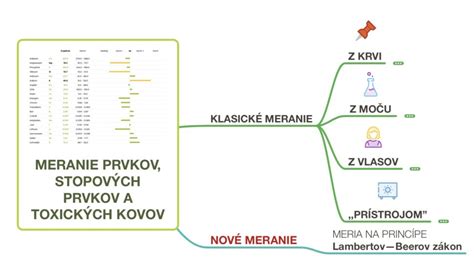 infografika o vplyve NPK a stopových prvkov na rastliny