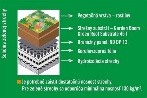 infografika o keramzite a jeho použití v záhrade ako mulčovací a drenážny materiál
