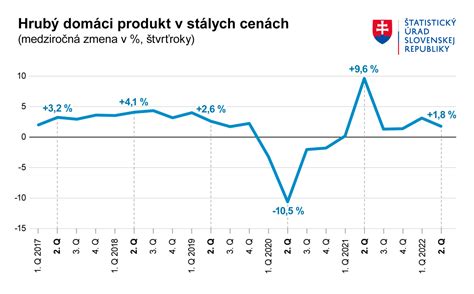 Graf porovnávajúci výmery pestovania rôznych obilnín na Slovensku v posledných rokoch.