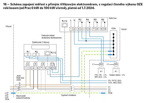 Schéma elektrického vyhrievacieho systému trávnika s rozložením odporových káblov