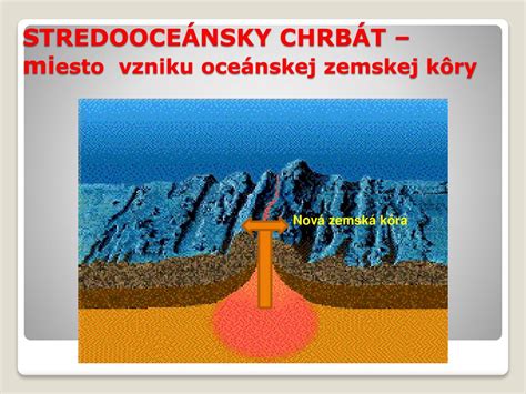 Schéma vzniku oceánskej kôry v stredooceánskom chrbte s naznačeným prúdením magmy