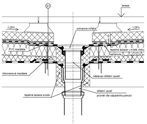 Detail mulčovacieho klinu