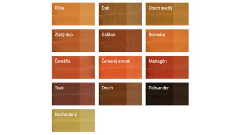 farebná schéma znázorňujúca vrstvy lazúry na dreve a jej ochranné vlastnosti
