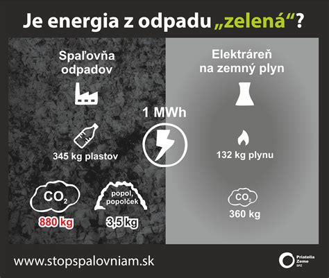 Infografika porovnávajúca energetickú účinnosť moderných skleníkov.