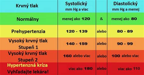 Infografika porovnávajúca účinky cesnaku na krvný tlak s bežnými liekmi.