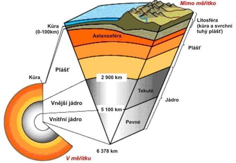 schéma ideálneho zloženia substrátu v kvetináči s drenážnou vrstvou