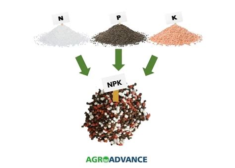 Štítky rôznych NPK hnojív