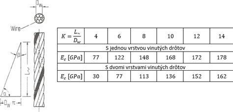 Detailné vyobrazenie prekladania reziva v hráni
