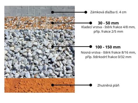 Schéma drenážnej vrstvy: na dne kvetináča 3-5 cm keramzitu pre zabránenie hniloby koreňov