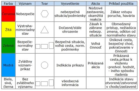 Farebné kódovanie žacích strún rôznych priemerov