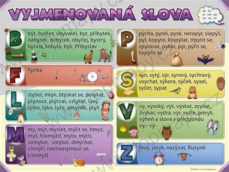 ilustrácia nemeckého dlhého slova a zložitej vety, infografika o skladaní slov