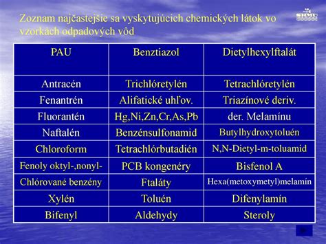 Schéma chemických látok získaných z kôry (polyfenoly, taníny)