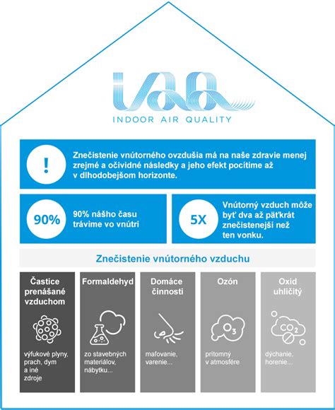 Infografika o ekologických výhodách brečtanu (čistenie vzduchu, podpora biodiverzity)