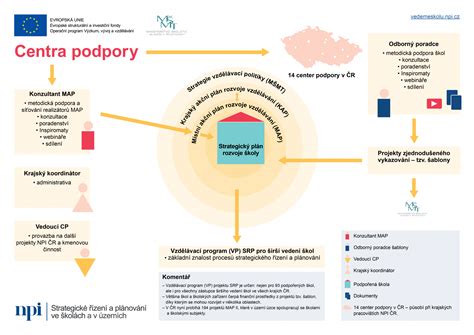 infografika znázorňujúca rozdelenie podpory na priame platby a projektové granty