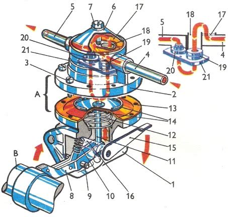 Schéma membránového čerpadla pre poľnohospodárske postrekovače