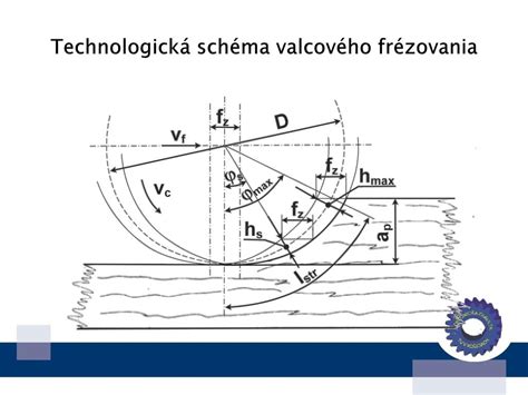 schéma valcového drviaceho mechanizmu