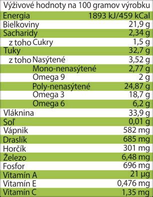 Infografika porovnávajúca nutričné hodnoty semienka mungo a naklíčeného mungo