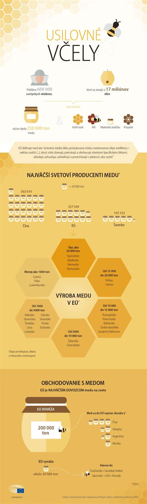 Infografika: Kľúčové požiadavky na licencovanú DDD firmu