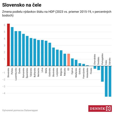 štatistiky úrod pšenice v rôznych krajinách a regiónoch