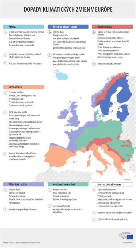 Infografika: Vplyv klimatických zmien na poľnohospodárstvo