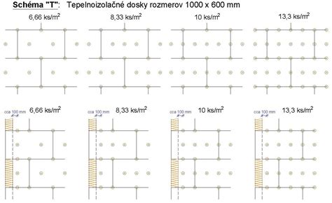 Schéma: postup vrstvenia vaty, navlhčenia a rovnomerného rozmiestnenia semienok